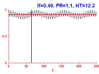 Survival probability